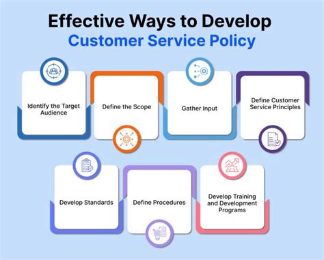 Support Policies and Services .